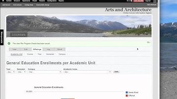 Google Chart Tools - Responsive charts