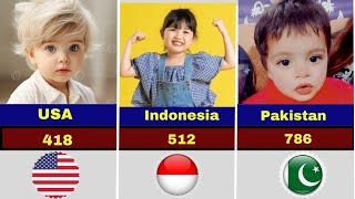 The Ultimate Guide to Global Population Trends (Children Born Per Hour By Country)