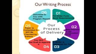 The Academic Papers UK – Best Dissertation Help