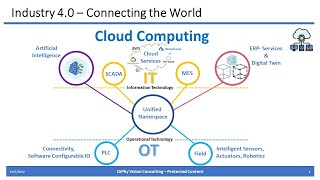 Cloud Computing
