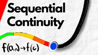 Definition of Continuity with Sequences! | Real Analysis