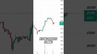 btc big crash is coming #btc #trader #shorts #youtube #youtubeshorts