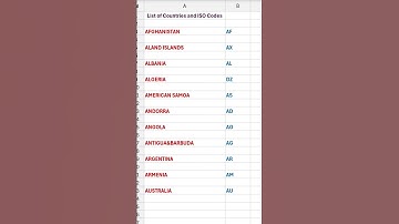 List of Countries and ISO Codes