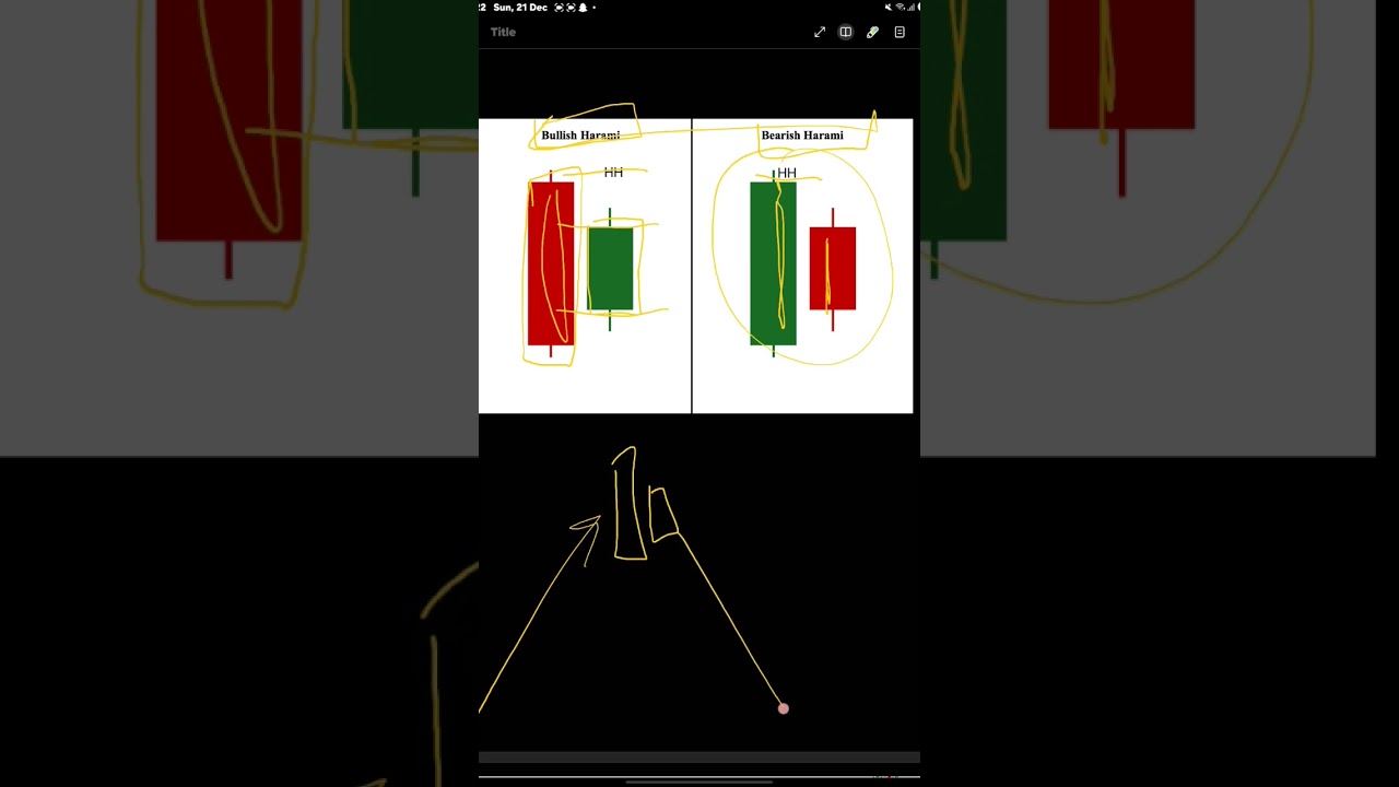 📉 Market ka bearish reversal signal! 