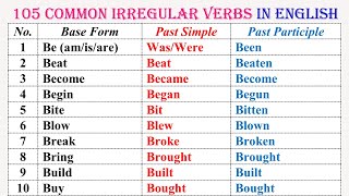 Common Irregular Verbs in English