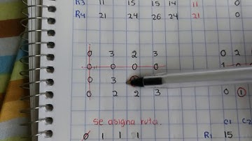 Problemas de Asignación - Método Húngaro