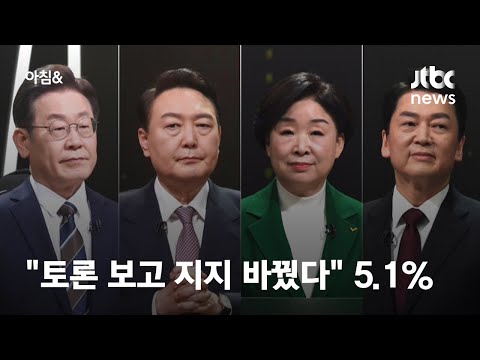 &amp;quot;TV토론 보고 지지하는 후보 바꿨다&amp;quot;는 응답 <strong>5.1</strong>%에 그쳐 / JTBC 아침&amp;amp;