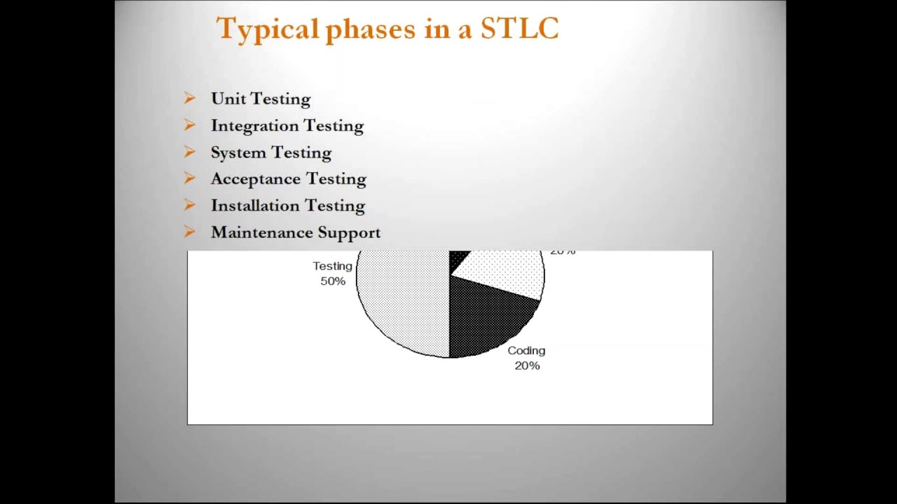 QA Online Training Demonstration