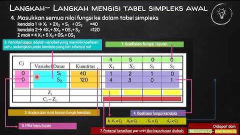 Linear Programming - Simpleks Maksimisasi