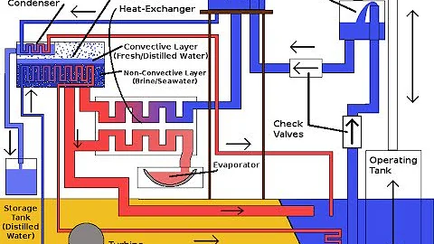 Applications of the Hydrautomat