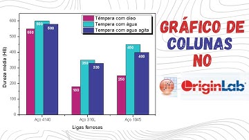 Como fazer gráficos de colunas no OriginLab