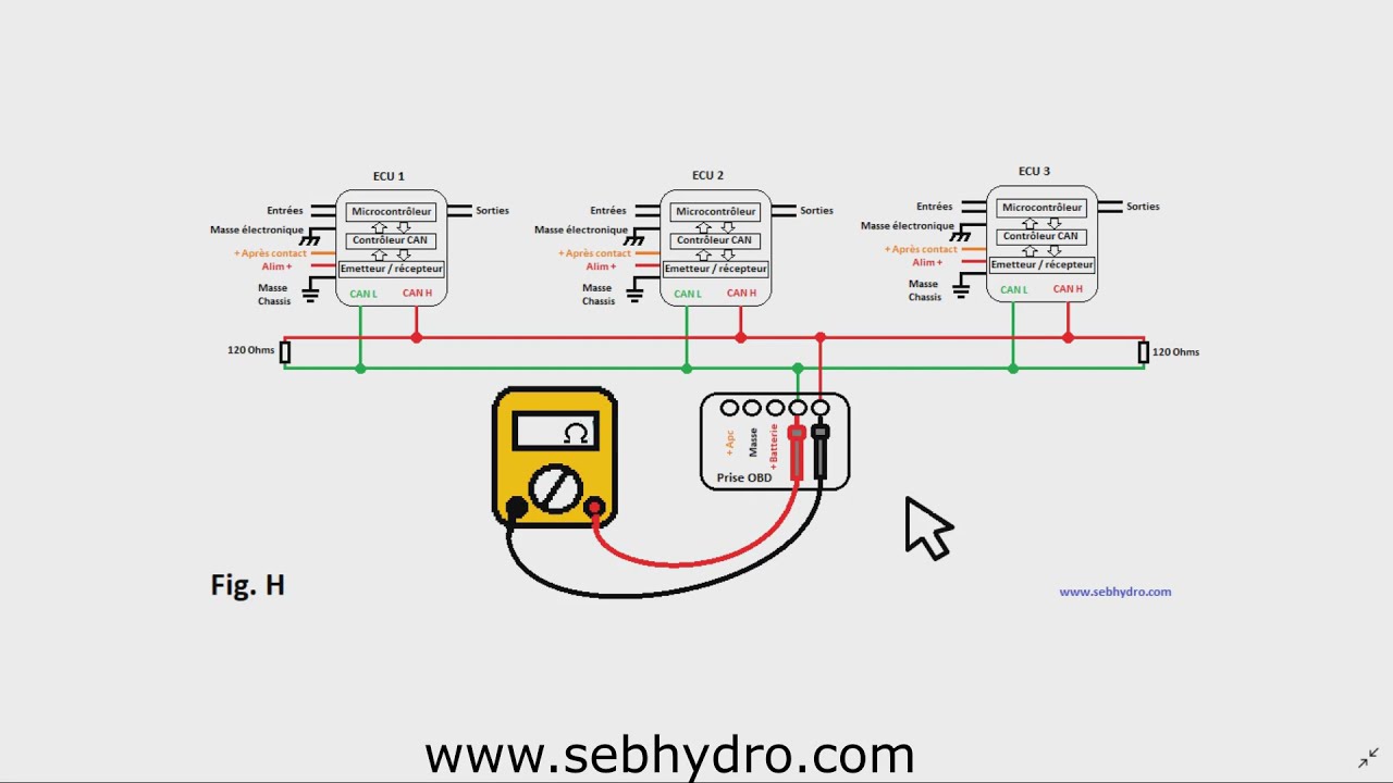 Multiplexage : Principe de fonctionnement du réseau CAN : tests et conseils