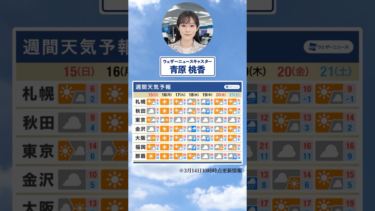 【週間天気】今週の天気は？#通勤タイパ #今週の天気