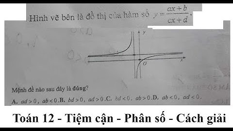 Toán 12: Tiệm cận: Hình vẽ  bên là đồ thị của hàm số y=(ax+b)/(cx+d). Mệnh đề nào sau đây là đúng?