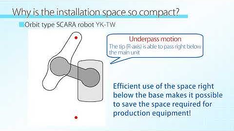 New Yamaha Orbit Type SCARA Robots YK-TW