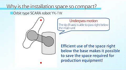 New Yamaha Orbit Type SCARA Robots YK-TW