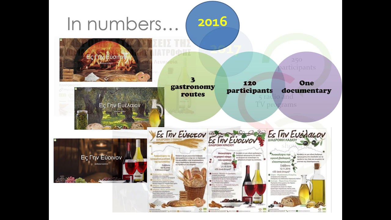 CYPRUS FOOD MUSEUM SCOPE ACTIVITIESSUPPORT YouTube