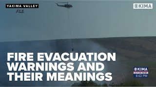 Fire Evacuation Warnings and Their Meanings