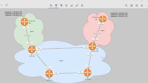NOKIA SR Router(7750)  SROS (TIMOS) -- LDP (Label Distribution Protocol) Configuration.