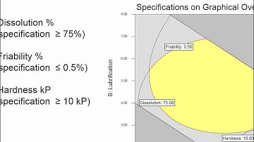 Quality by Design (QbD) Space for Pharmaceuticals and Beyond