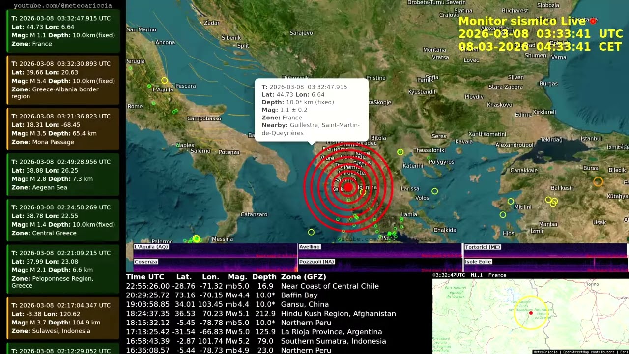 #Greece-#Albania #Border Region Mw 5.52 Depth 14.4 km 2026-03-08 03:32:32Z 39.698°N 20.615°E (GFZ)