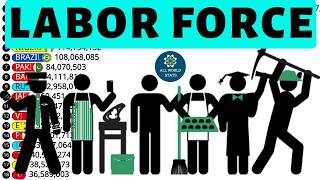 Top 20 Countries by Labor Force | Surprising Rankings 2026