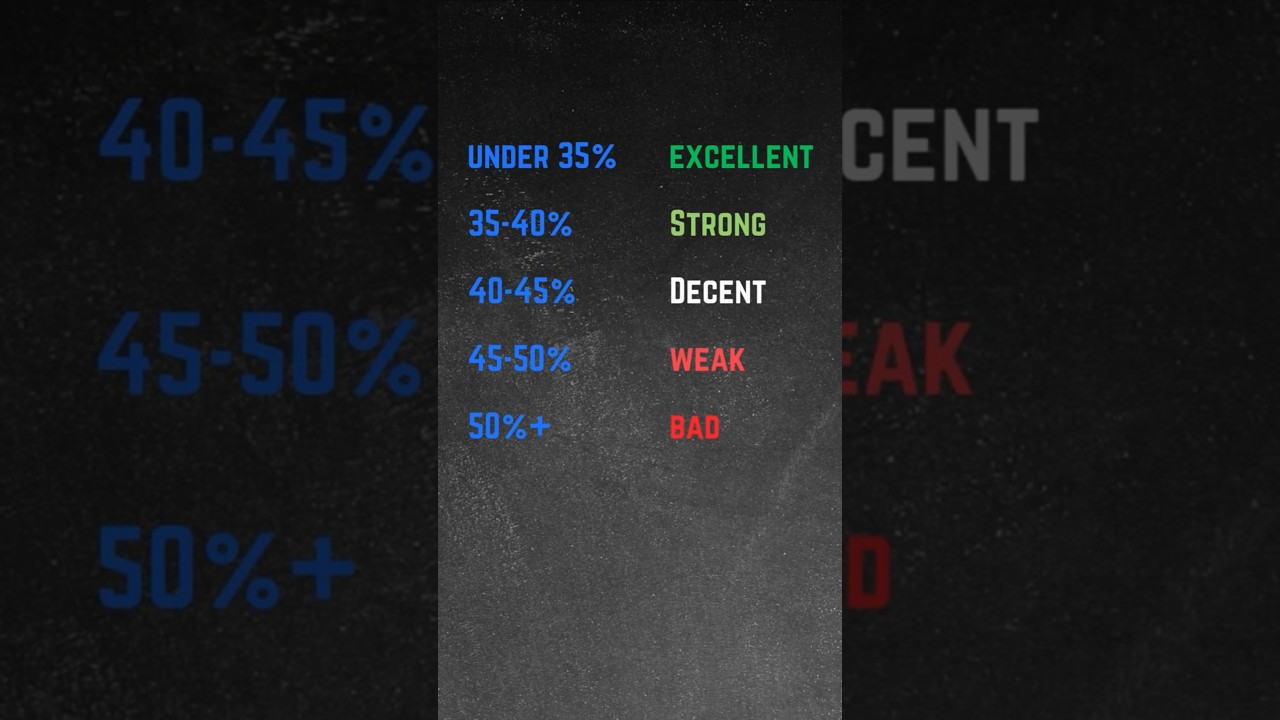 Как определить выгодное предложение по аренде за 30 секунд ⏱️