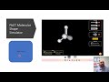 VSEPR Theory and Polarity
