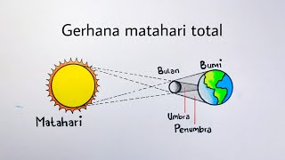 Gambar gerhana matahari total - Cara menggambar gerhana matahari