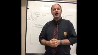 Hardware: Lesson 4 Central Processing Unit