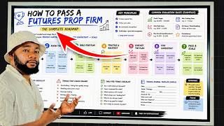 How to Pass a Futures Prop Firm Challenge FT Ep11