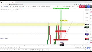 EUR/JPY Running In 140 Pips 0Drawdown, Strong Res Now !