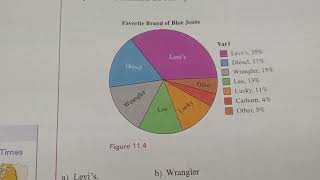MGF 1106 Chapter 11 section 2