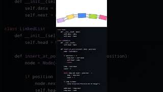 Insertion In Between of a LinkedList | TanishkBhatt | #python #coding #codewithharry