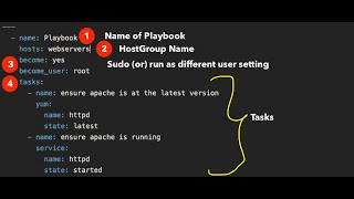 Ansible troubleshooting and playbook simple way to write a playbook #ansible #automation #aws