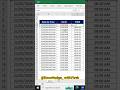 How to Separate Date and Time in Excel  #excel #shortsfeed #shorts @Knowledge_WithVivek
