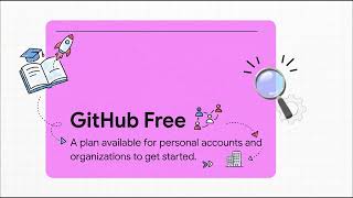 GH-900 Intro to GitHub Products