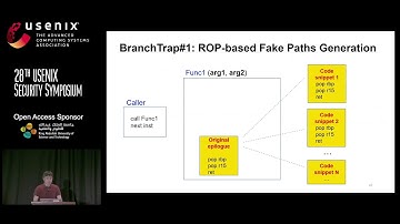 USENIX Security 