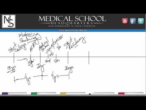 Http://www.medicalschoolhq.net/premed101 | the road to becoming a doctor has many twists and turns. we try straighten out give you clear vis...