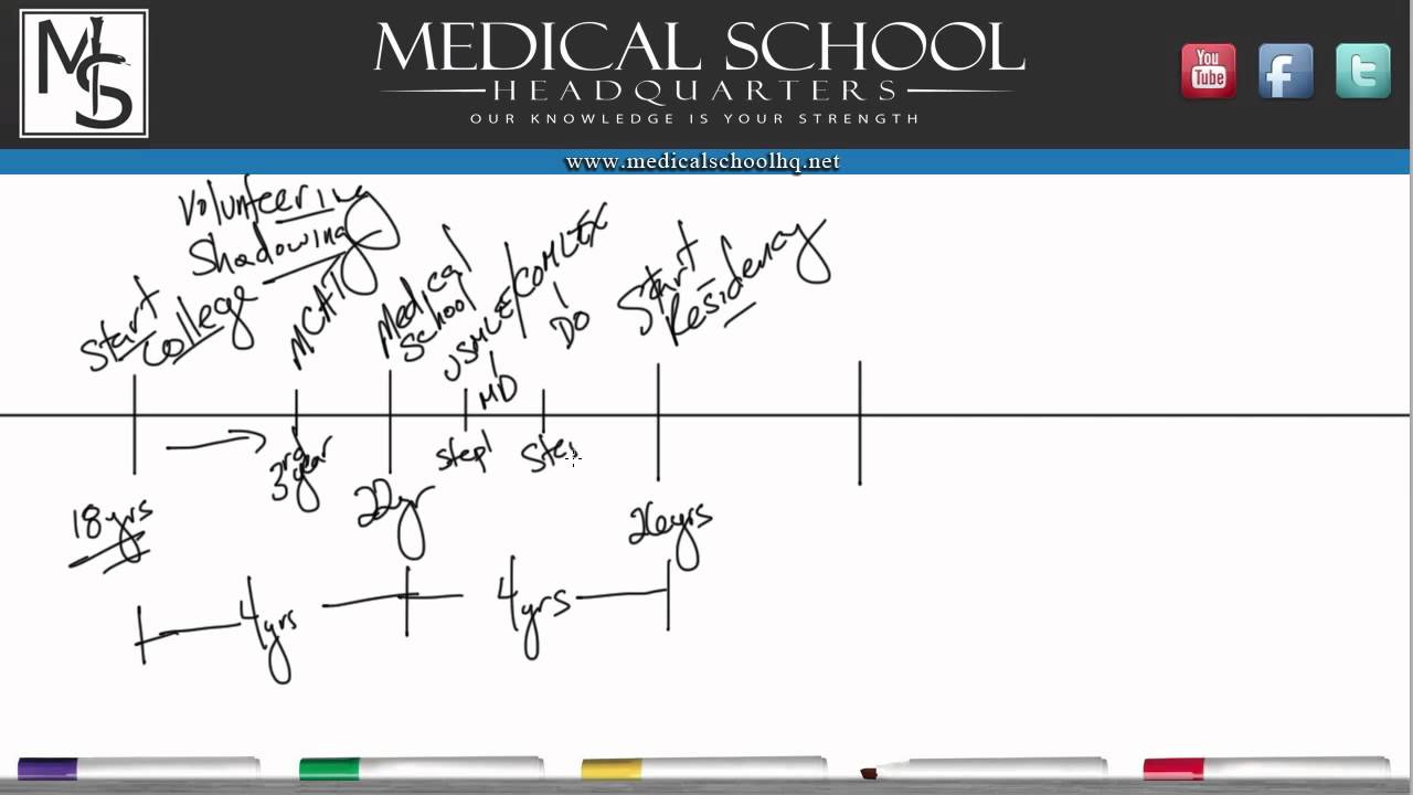 BOOKS] Succeeding in Academic Medicine: A Roadmap for Diverse Medical  Students and Residents, by Jermainebarton, Sep, 2023