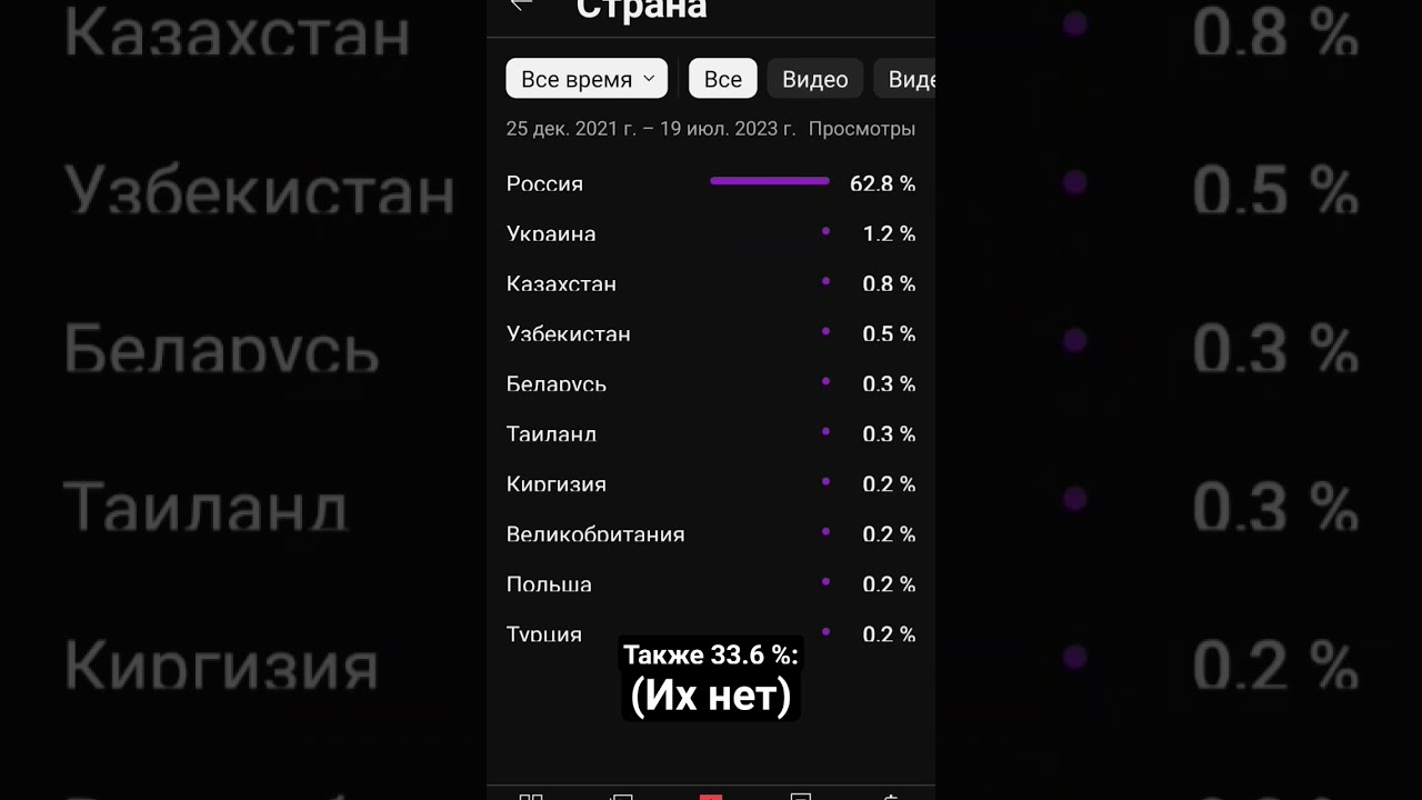 33.6%, вы на марсе? 