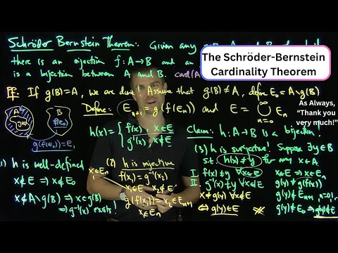 The Schroder-Bernstein Theorem