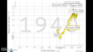 Ict in ecucation gapminder first video