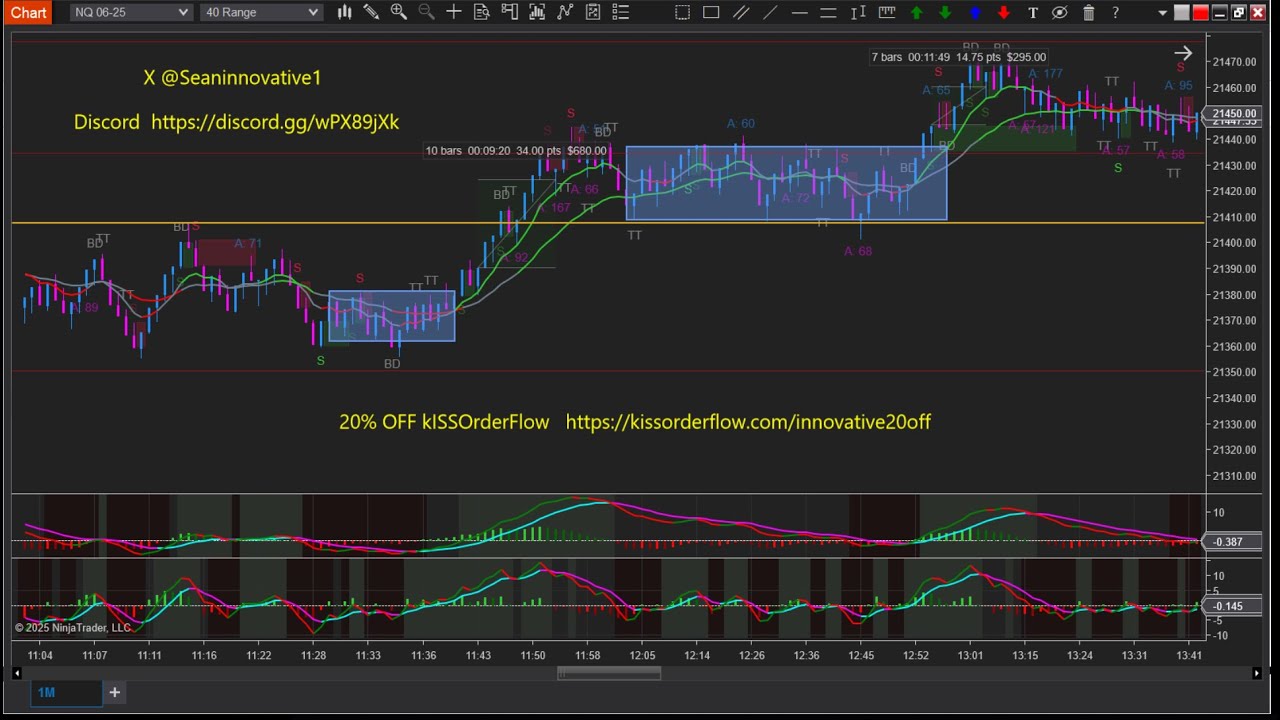 Kiss/orderflow/market auction