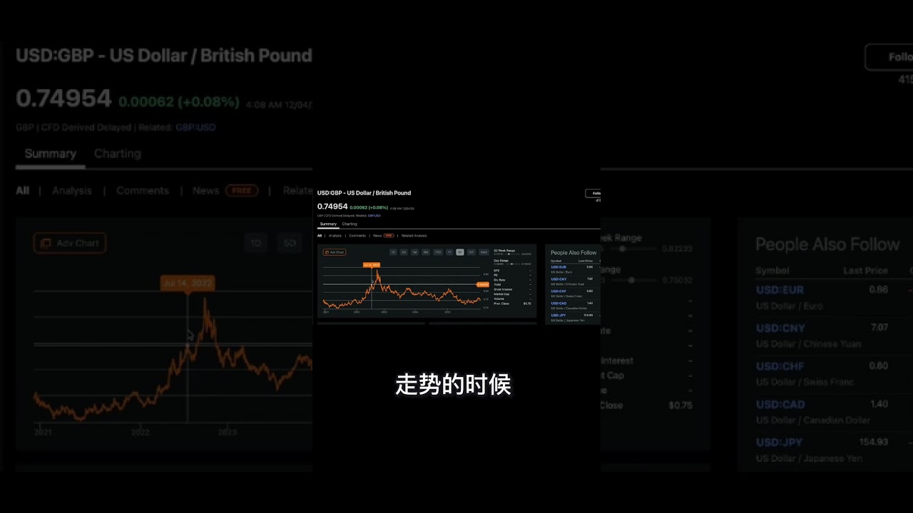 回顾美元对英镑走势，如何影响你的长期投资收益？ - YouTube