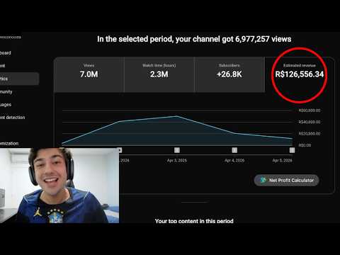 Como Fazer R$100.000 Com CANAL DARK Ainda Em 2026 (Mesmo Sendo Iniciante)