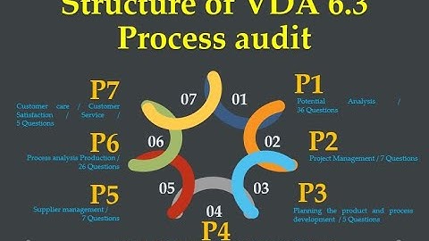 Module 2 VDA 6.3 Process audit