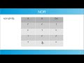 Boolean algebra: basics