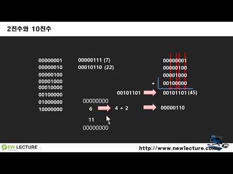 자바 강의 10강. 값의 진법 변환