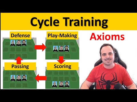 Cycle Training - Axioms #1